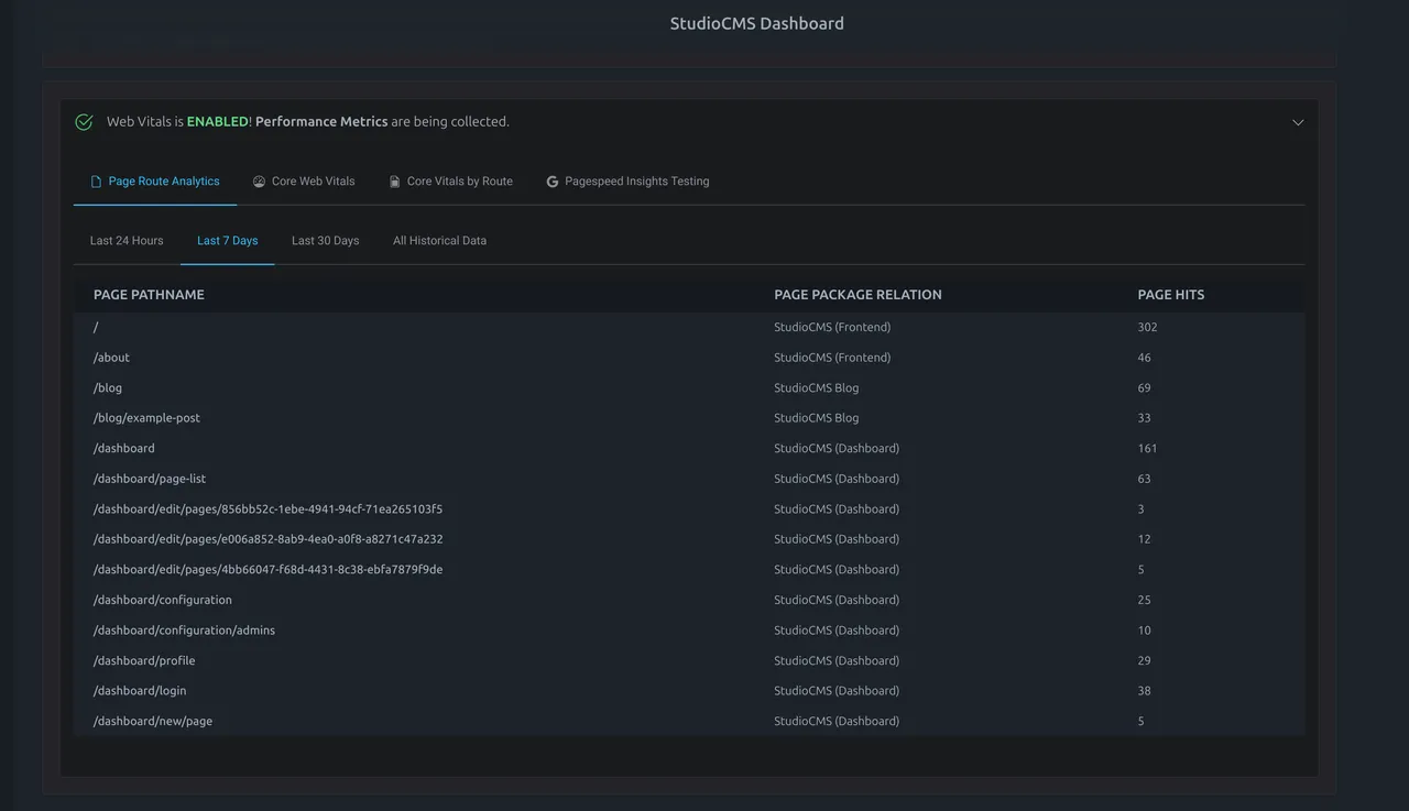 Web Vitals Page Route Analytics (Dark Mode)