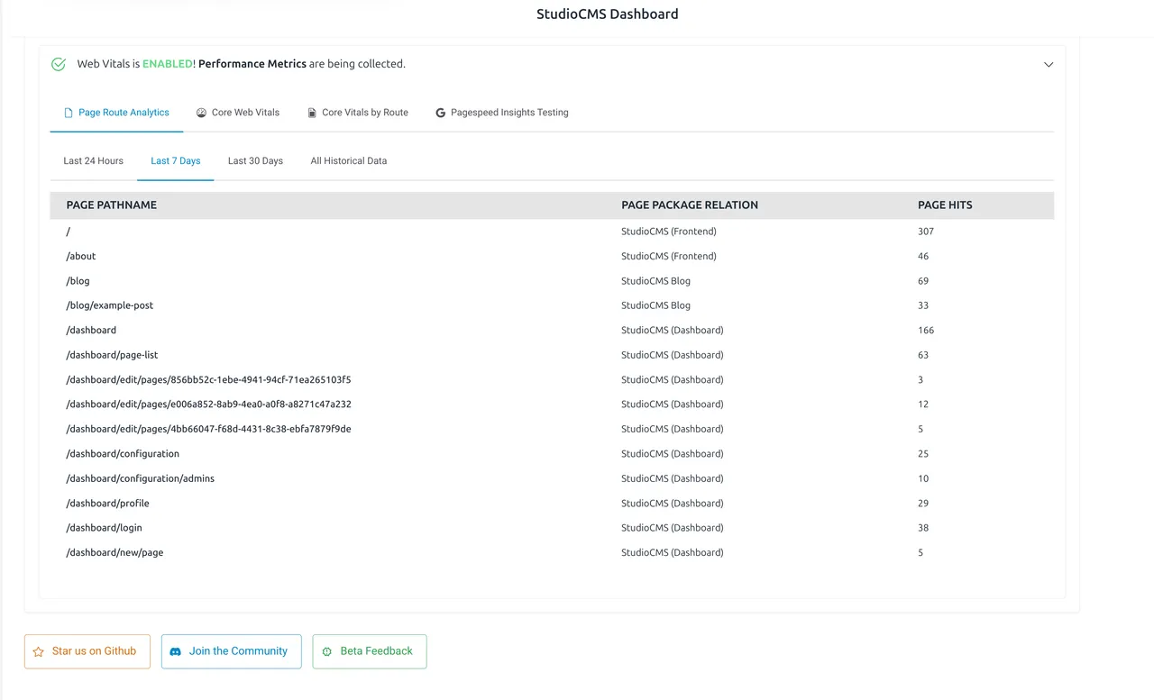 Web Vitals Page Route Analytics (Light Mode)