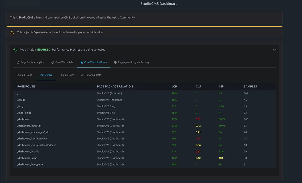 Web Vitals Core Vitals By Route (Dark Mode)