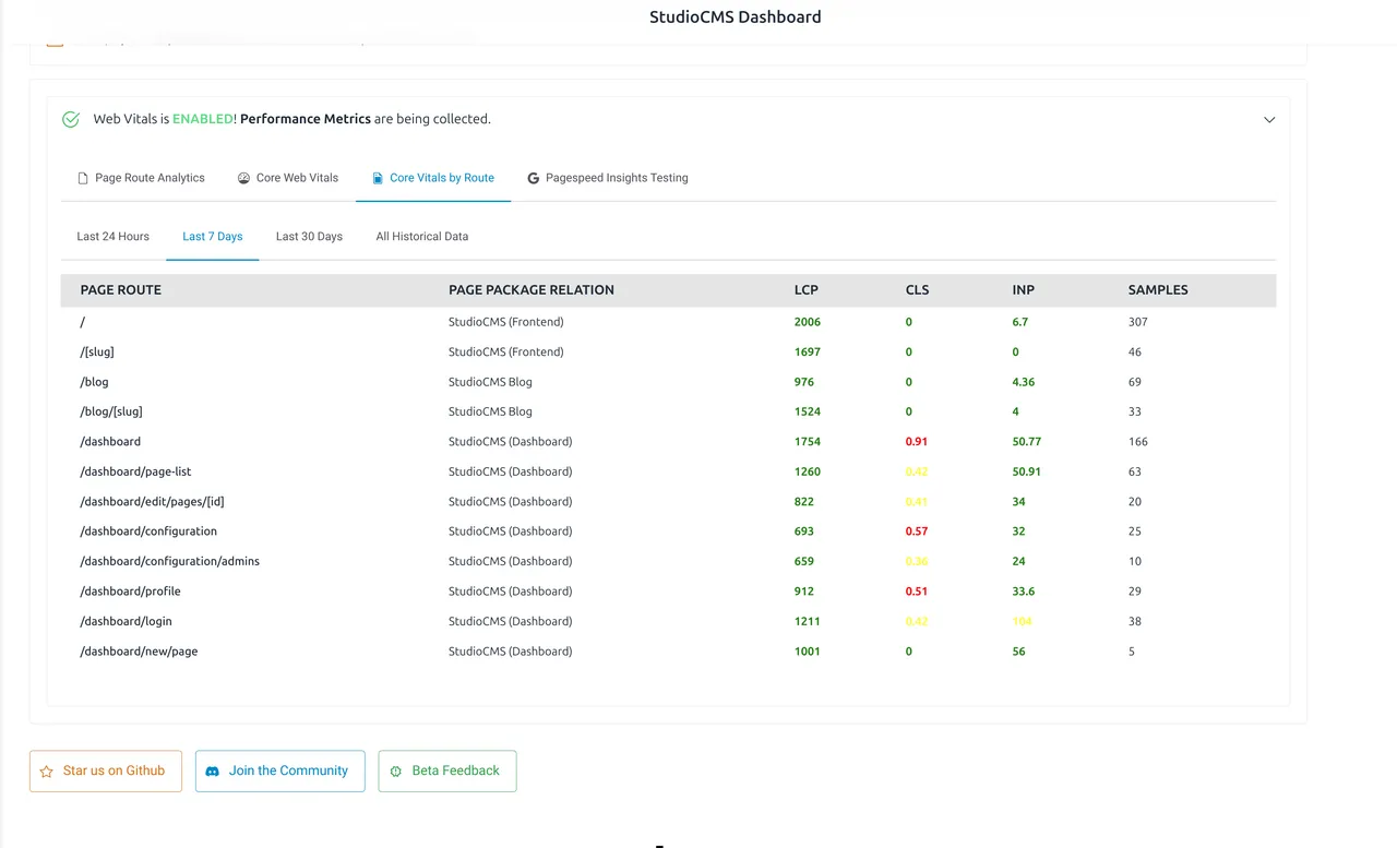 Web Vitals Core Vitals By Route (Light Mode)